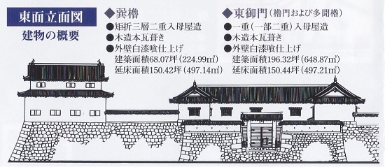 巽櫓と東御門の立面図