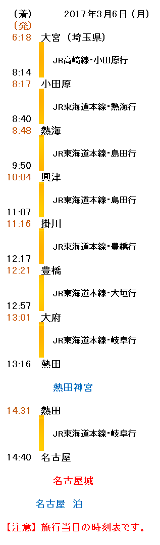 旅行程の時刻表