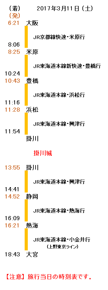 青春18きっぷの旅の行程表