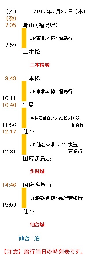 青春18きっぷの旅行程表